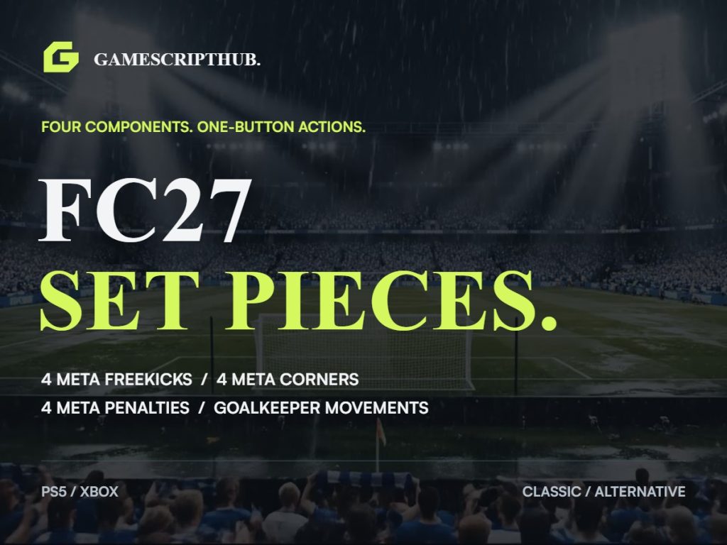 FC27 Set Pieces: 4 meta free kicks, 4 meta corners, 4 meta penalties and goalkeeper movements. PS5 and Xbox; Classic and Alternative.